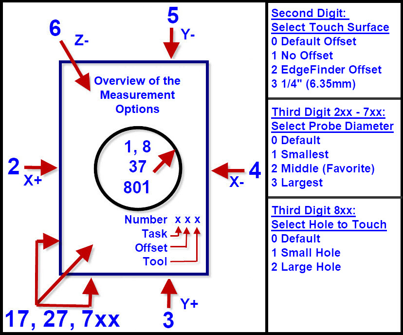 Help Graphic